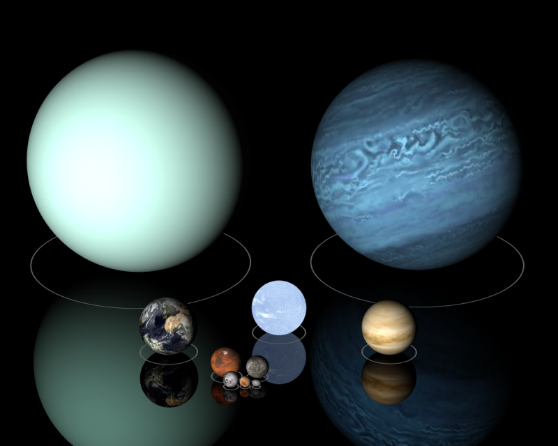 Небесные тела планеты Солнечной системы